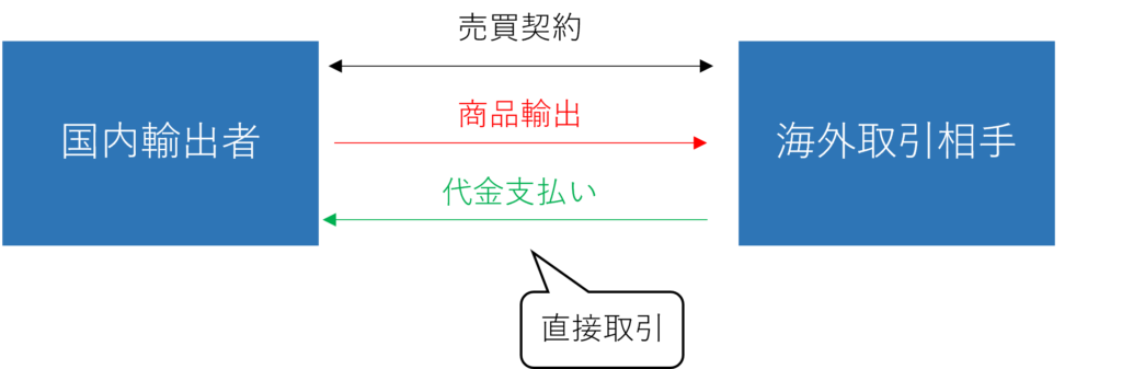 直接貿易